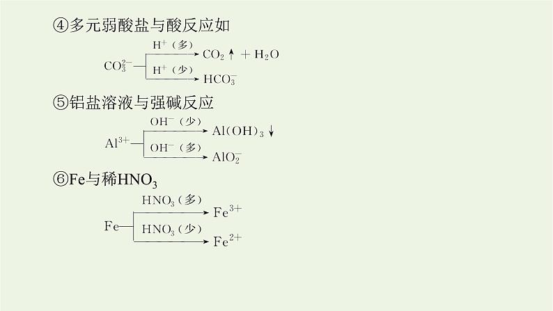 人教版高考化学一轮复习微专题大素养3离子方程式书写中的“条件与信息”限制课件第4页