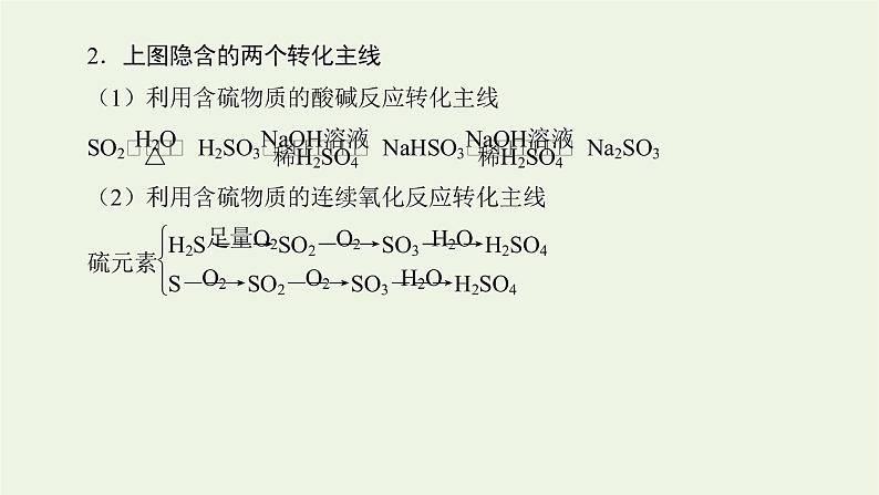 人教版高考化学一轮复习微专题大素养8含硫化合物的转化与应用课件第3页