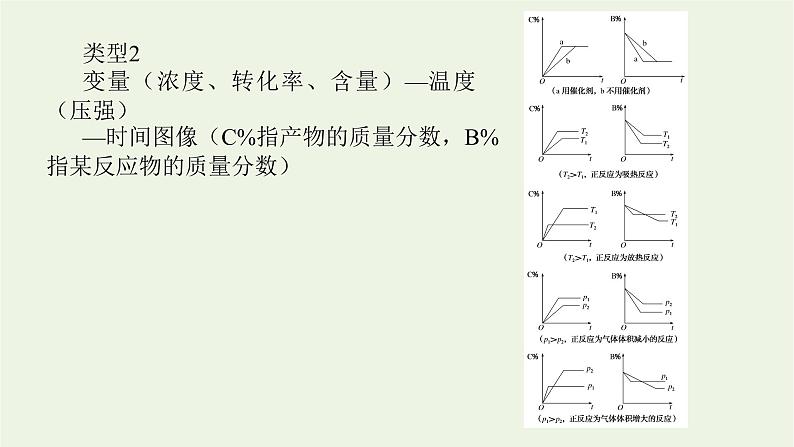 人教版高考化学一轮复习微专题大素养13化学平衡原理中的图像分析题课件第6页