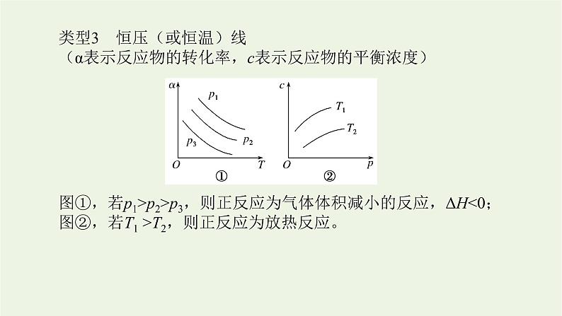人教版高考化学一轮复习微专题大素养13化学平衡原理中的图像分析题课件第7页