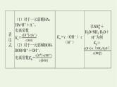 人教版高考化学一轮复习微专题大素养15溶液中离子浓度大小判断课件