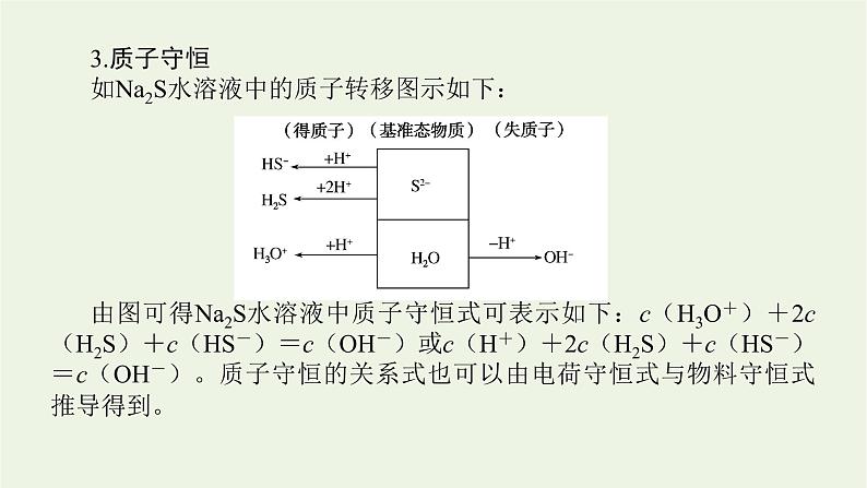 人教版高考化学一轮复习微专题大素养15溶液中离子浓度大小判断课件第7页