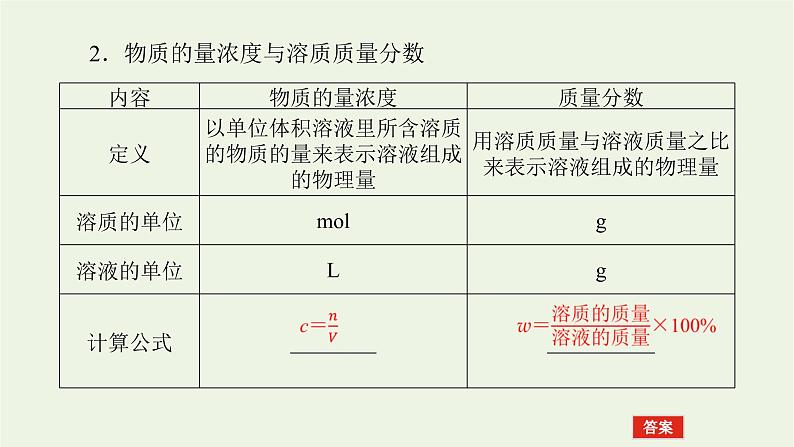 人教版高考化学一轮复习1.2物质的量在化学实验中的应用课件第5页