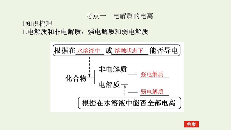 人教版高考化学一轮复习2.2离子反应课件第5页