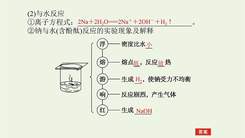 人教版高考化学一轮复习3.1钠及其重要化合物课件第6页