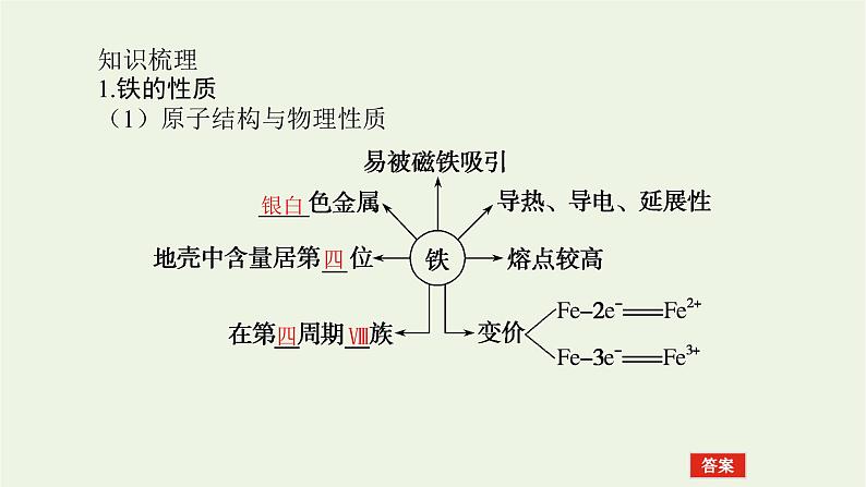 人教版高考化学一轮复习3.2铁及其化合物课件第4页