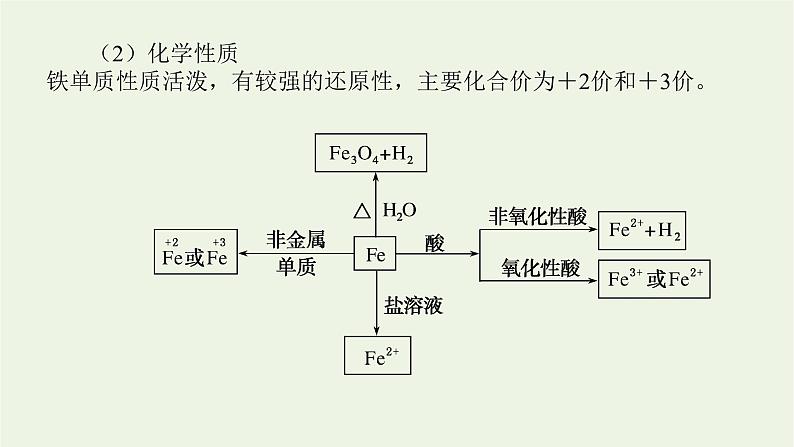 人教版高考化学一轮复习3.2铁及其化合物课件第5页