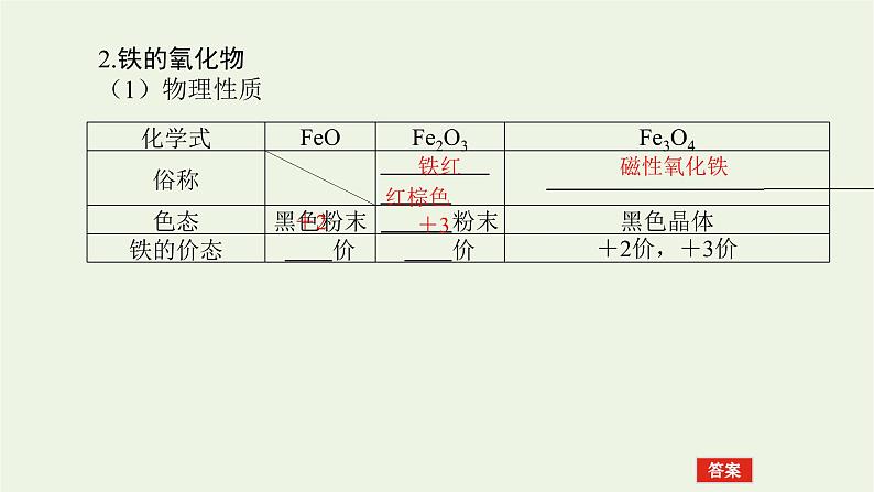 人教版高考化学一轮复习3.2铁及其化合物课件第8页