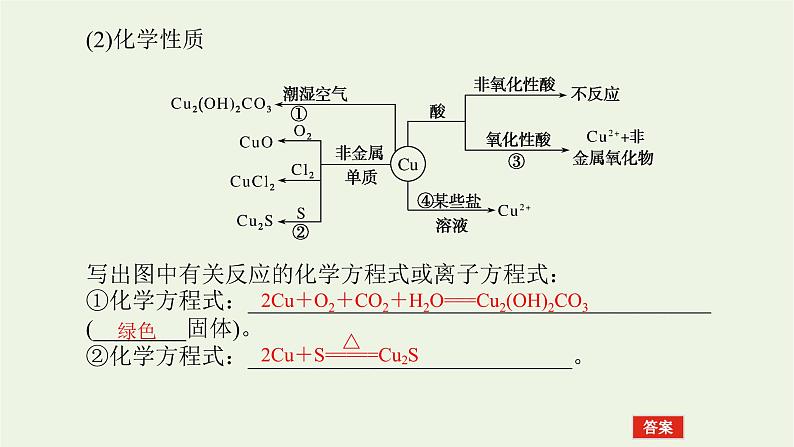 人教版高考化学一轮复习3.3铜铝及其化合物金属资源课件第5页