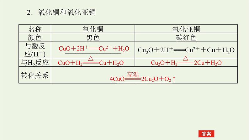 人教版高考化学一轮复习3.3铜铝及其化合物金属资源课件第7页