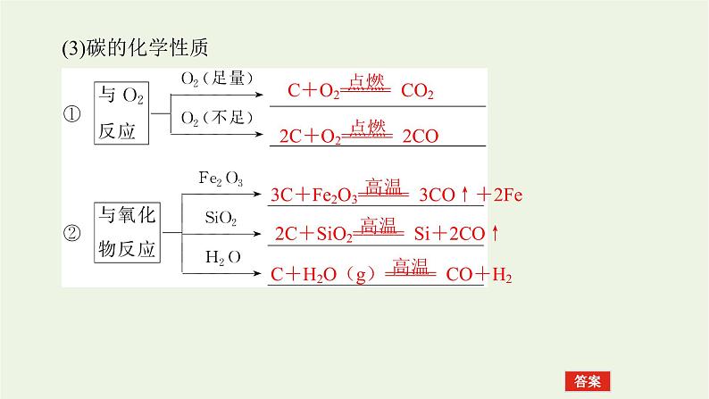 人教版高考化学一轮复习4.1碳硅和无机非金属材料课件06