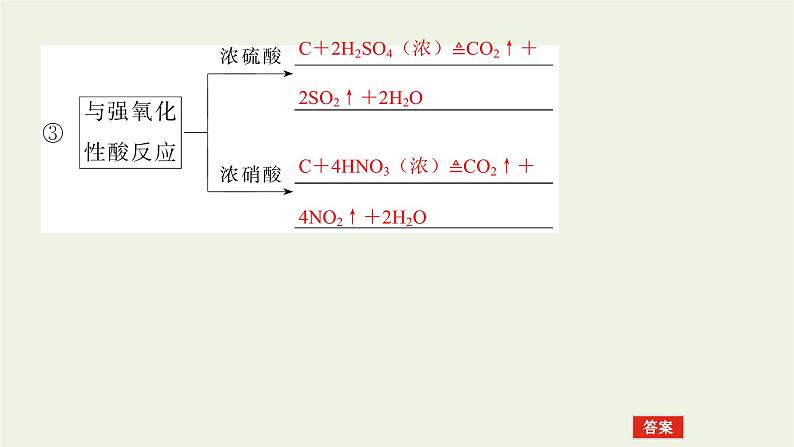 人教版高考化学一轮复习4.1碳硅和无机非金属材料课件07