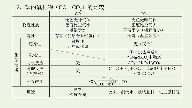 人教版高考化学一轮复习4.1碳硅和无机非金属材料课件08