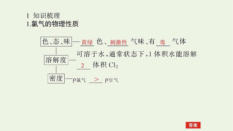 人教版高考化学一轮复习4.2氯及其化合物卤素课件第4页