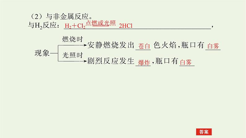 人教版高考化学一轮复习4.2氯及其化合物卤素课件第6页