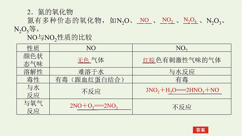 人教版高考化学一轮复习4.4氮及其化合物课件第5页