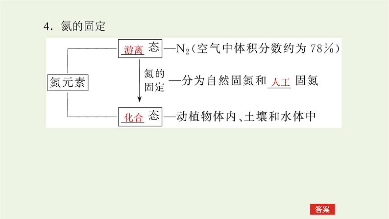 人教版高考化学一轮复习4.4氮及其化合物课件第7页