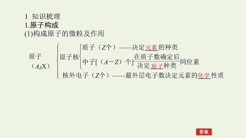 人教版高考化学一轮复习5.1原子结构课件04