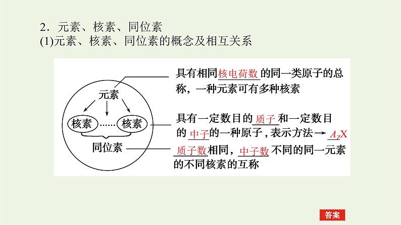 人教版高考化学一轮复习5.1原子结构课件07