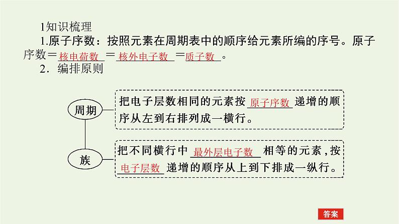 人教版高考化学一轮复习5.2元素周期表和元素周期律课件04