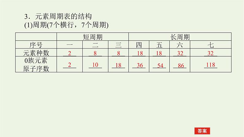 人教版高考化学一轮复习5.2元素周期表和元素周期律课件05