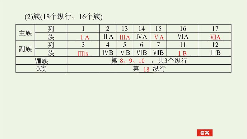 人教版高考化学一轮复习5.2元素周期表和元素周期律课件06