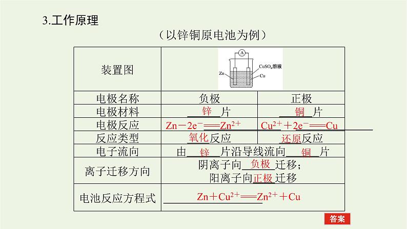 人教版高考化学一轮复习6.2原电池化学电源课件06