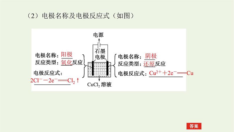 人教版高考化学一轮复习6.3电解池金属的腐蚀与防护课件06