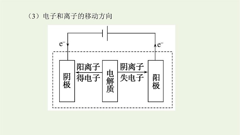 人教版高考化学一轮复习6.3电解池金属的腐蚀与防护课件07