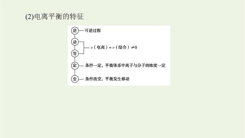 人教版高考化学一轮复习8.1弱电解质的电离平衡课件08