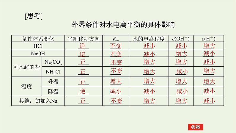 人教版高考化学一轮复习8.2水的电离和溶液的ph课件07