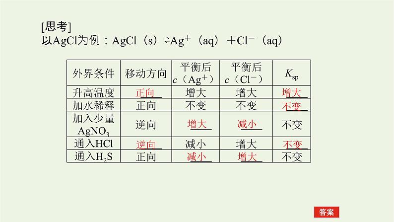 人教版高考化学一轮复习8.4难溶电解质的溶解平衡课件07