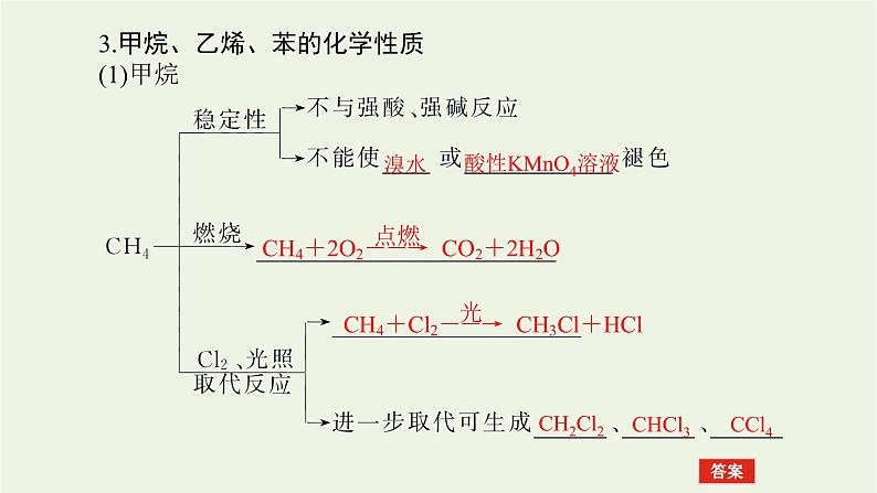 人教版高考化学一轮复习9.1重要的烃化石燃料课件06