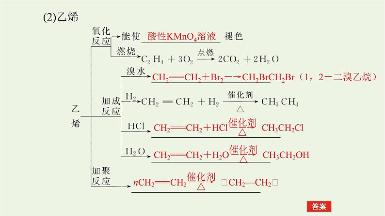 人教版高考化学一轮复习9.1重要的烃化石燃料课件07