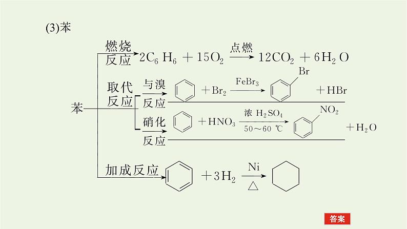 人教版高考化学一轮复习9.1重要的烃化石燃料课件08