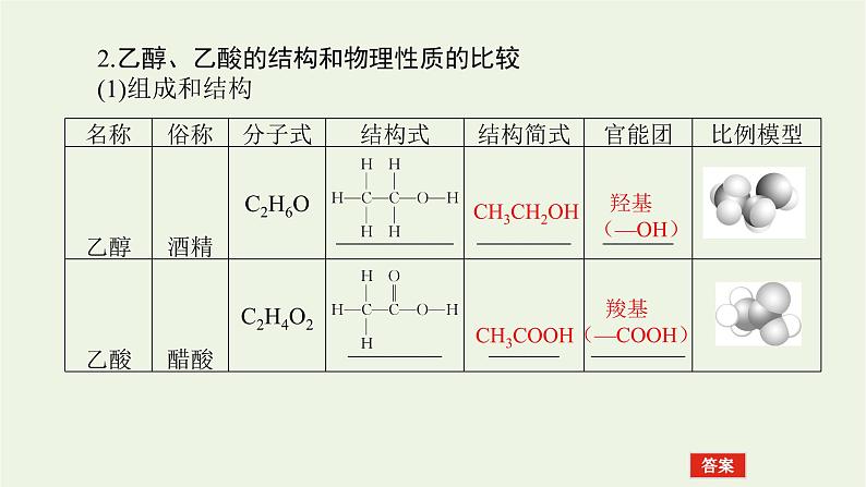 人教版高考化学一轮复习9.2乙醇和乙酸基本营养物质课件06