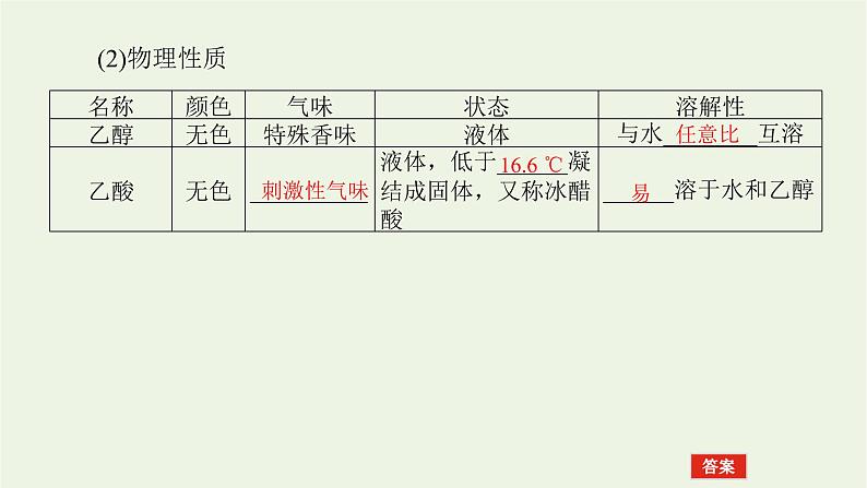 人教版高考化学一轮复习9.2乙醇和乙酸基本营养物质课件07