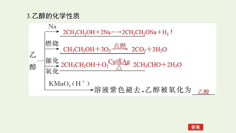 人教版高考化学一轮复习9.2乙醇和乙酸基本营养物质课件08