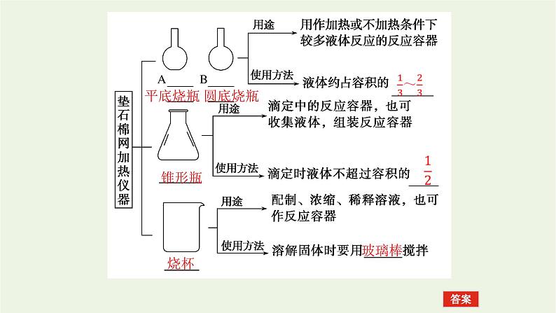 人教版高考化学一轮复习10.1常见仪器的使用和实验基本操作课件05