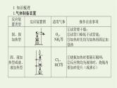 人教版高考化学一轮复习10.3化学实验方案的设计与评价课件