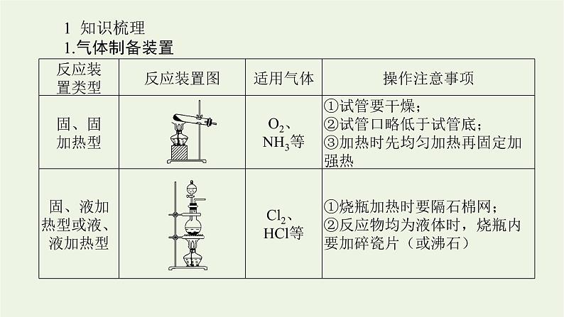 人教版高考化学一轮复习10.3化学实验方案的设计与评价课件04