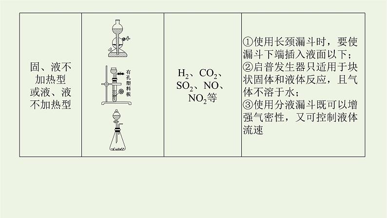 人教版高考化学一轮复习10.3化学实验方案的设计与评价课件05