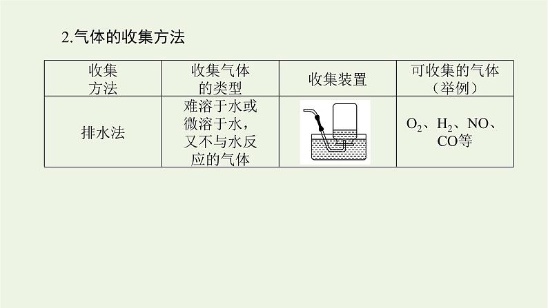 人教版高考化学一轮复习10.3化学实验方案的设计与评价课件06