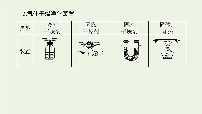 人教版高考化学一轮复习10.3化学实验方案的设计与评价课件08