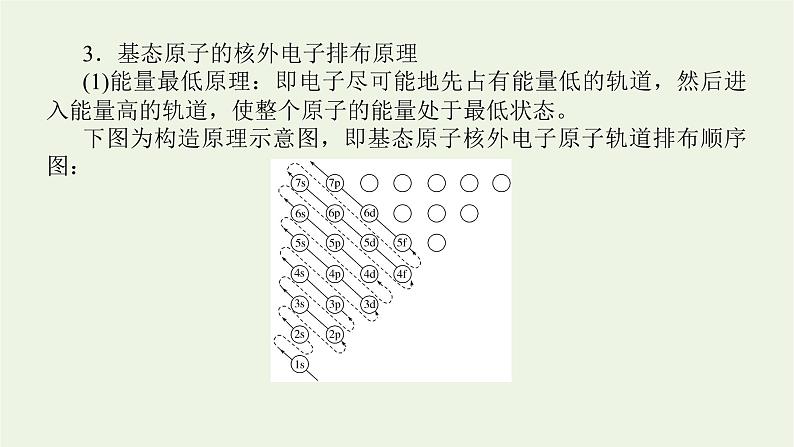 人教版高考化学一轮复习11.1原子结构与性质课件第7页