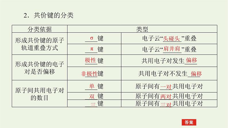 人教版高考化学一轮复习11.2分子结构与性质课件第6页