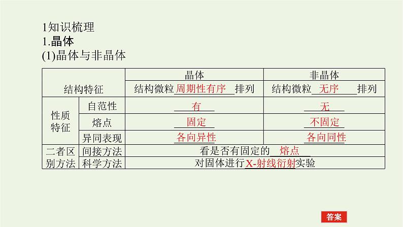 人教版高考化学一轮复习11.3晶体结构与性质课件第5页