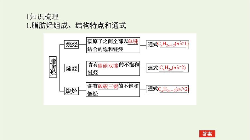 人教版高考化学一轮复习12.2烃卤代烃课件05