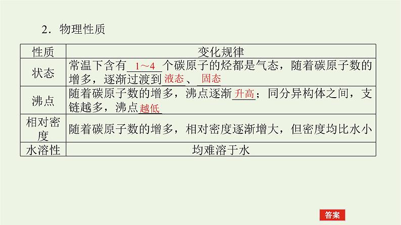 人教版高考化学一轮复习12.2烃卤代烃课件06