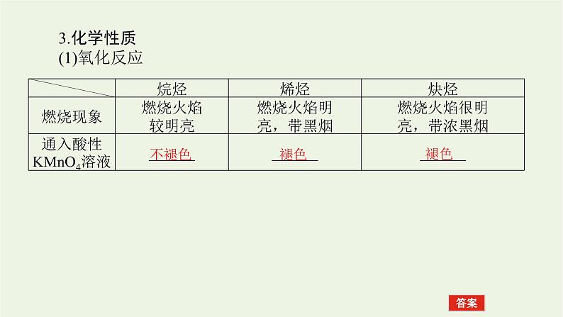 人教版高考化学一轮复习12.2烃卤代烃课件07